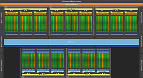 nVidia GK110 Block-Diagramm